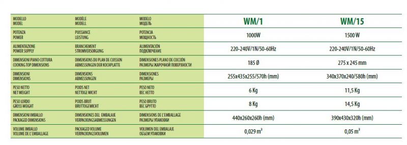 WM1 Macchina per Waffel diametro 185 mm